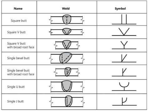 Chapter 9: Plug Weld symbols – Basic Blueprint .
